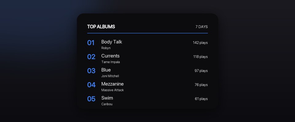 Charts widget preview
