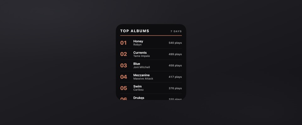 Charts widget preview