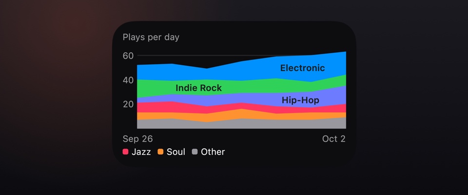 Genre Trends widget preview